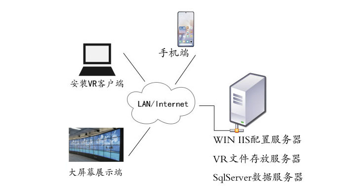 vr虛擬現實實時監測