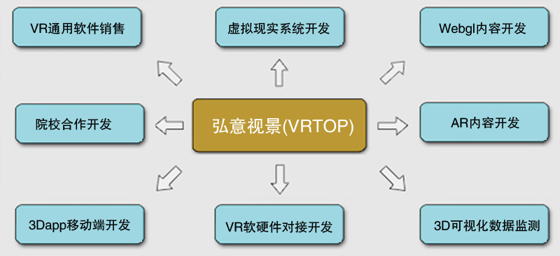 公司產品