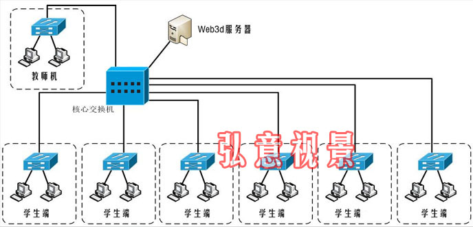 虛擬現實實驗室