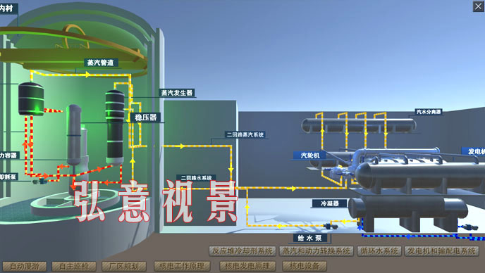 核電仿真培訓(xùn)