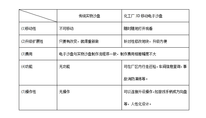 房地產虛擬現實