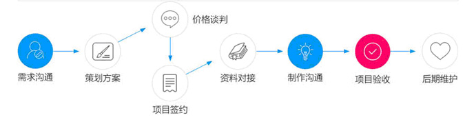 化工廠電子沙盤