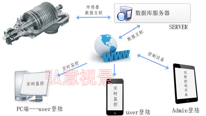 vr虛擬現實實時監測