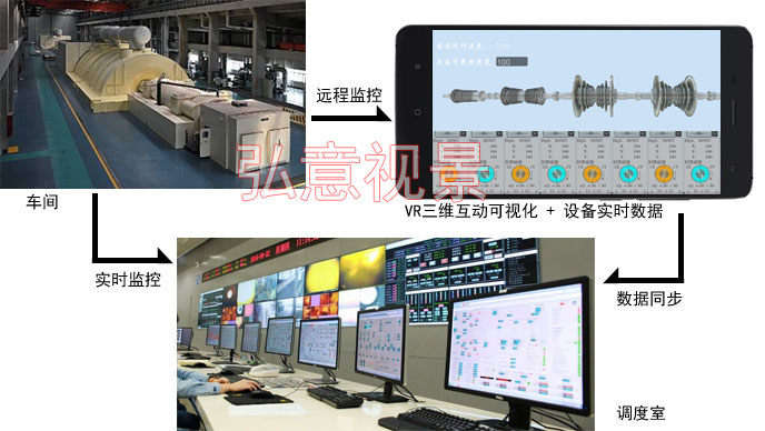 vr虛擬現實實時監測