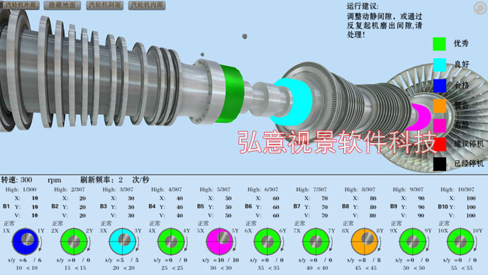 汽輪機三維可視化