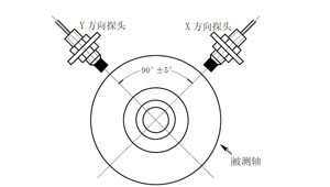 汽輪機三維可視化