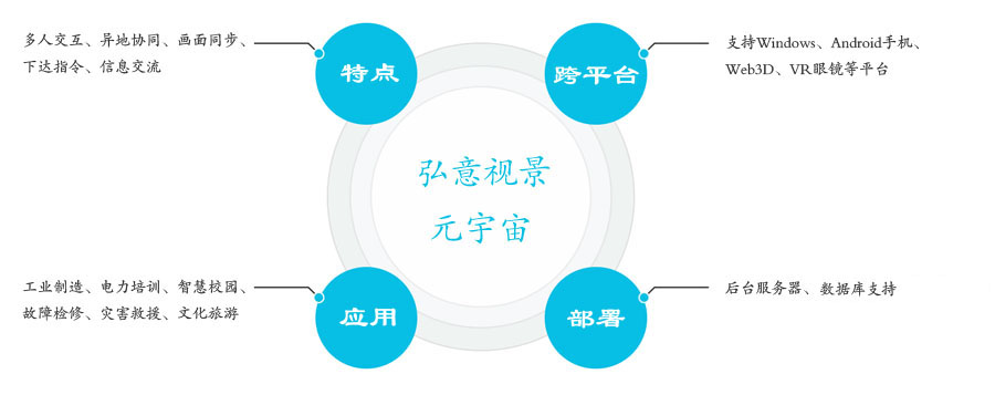 配電室VR仿真培訓